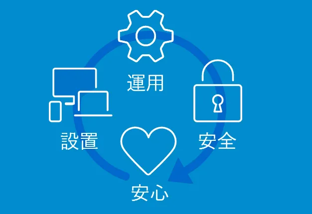 AI専門チームがバックアップ!最先端のAIを安心・安全に利用できます。