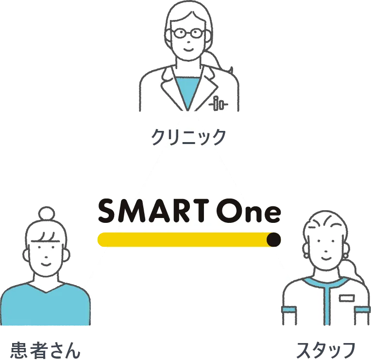 三方よしを実現！