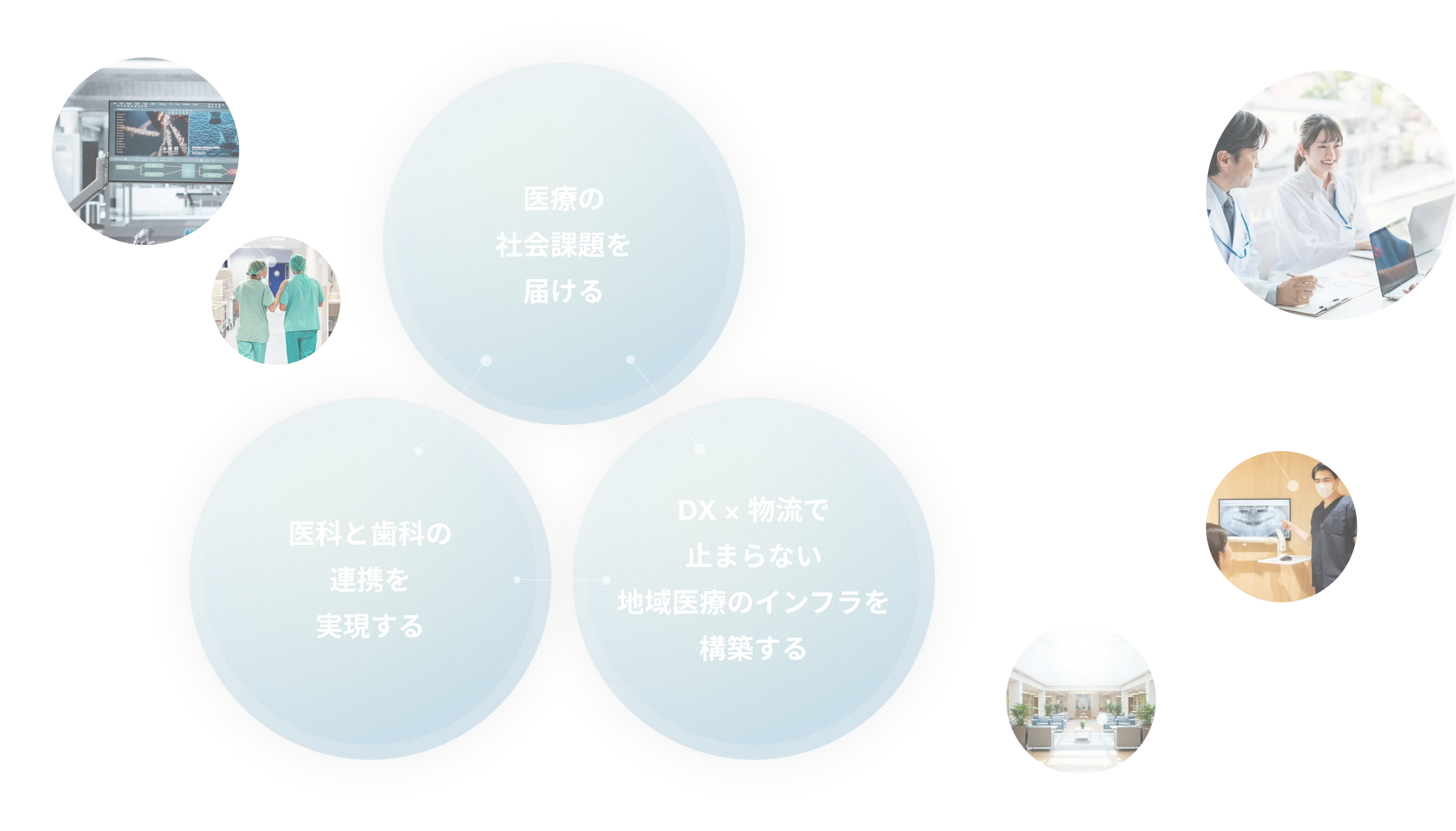 社会に対する3つの約束